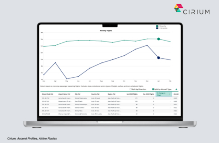 Cirium推出行業首個衛星追蹤的航空公司航線分析工具 Cirium推出行業首個衛星追蹤的航空公司航線分析工具