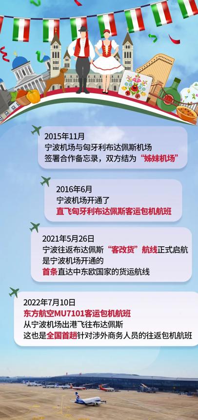 寧波機場開通今年首條洲際客運航線 至布達佩斯航班啟航 寧波機場開通今年首條洲際客運航線 至布達佩斯航班啟航