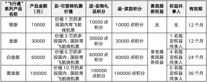 新海航重磅推出“飛行通”機票組合產(chǎn)品 新海航重磅推出“飛行通”機票組合產(chǎn)品