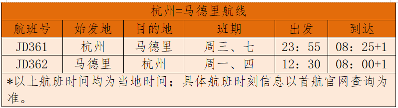暑期國際新開 首都航空計劃恢復杭州=馬德里航線運營 暑期國際新開 首都航空計劃恢復杭州=馬德里航線運營