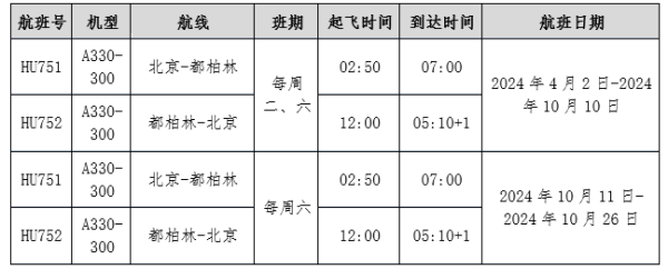 海南航空計劃于2024年4月2日起復航北京—都柏林國際航線 海南航空計劃于2024年4月2日起復航北京—都柏林國際航線