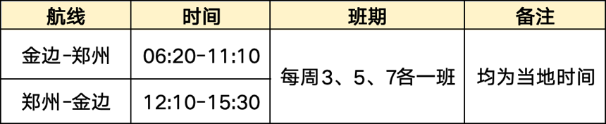 柬埔寨國家航空“金邊=鄭州”增班 空鐵聯運“經鄭飛”更方便 柬埔寨國家航空“金邊=鄭州”增班 空鐵聯運“經鄭飛”更方便