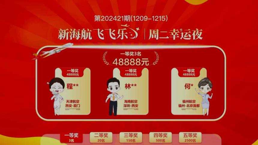 新海航“飛飛樂”現金抽獎助力冬季冰雪游、避寒游市場 新海航“飛飛樂”現金抽獎助力冬季冰雪游、避寒游市場